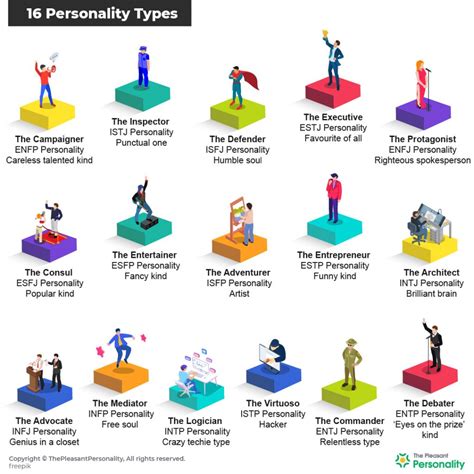 16 personalities|log in 16 personalities.